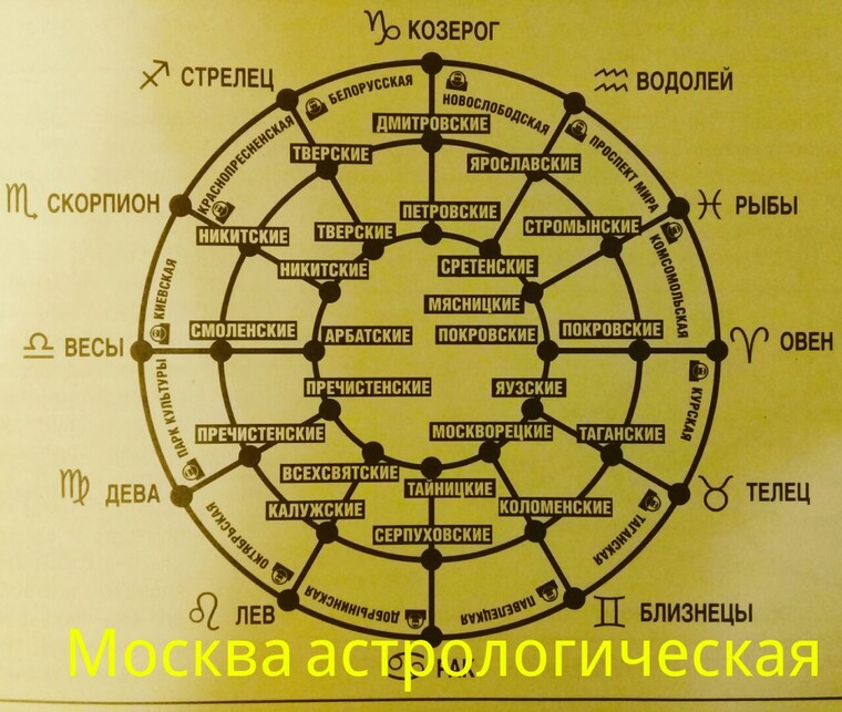 astrologiya2